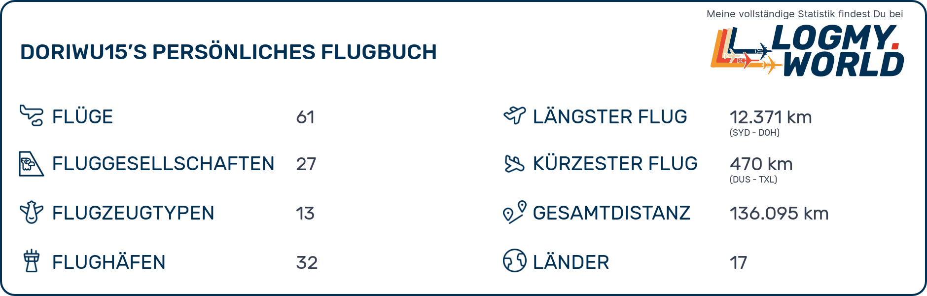 LogMy.World Flugstatistik von DoriWu15