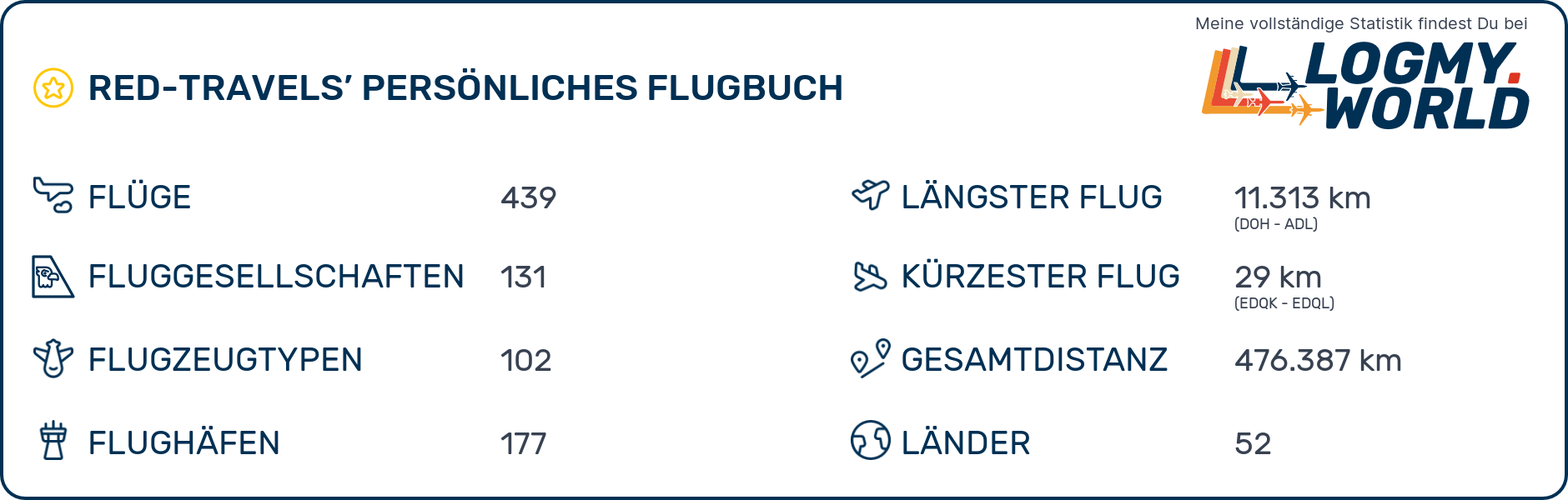 LogMy.World Flugstatistik von red-travels